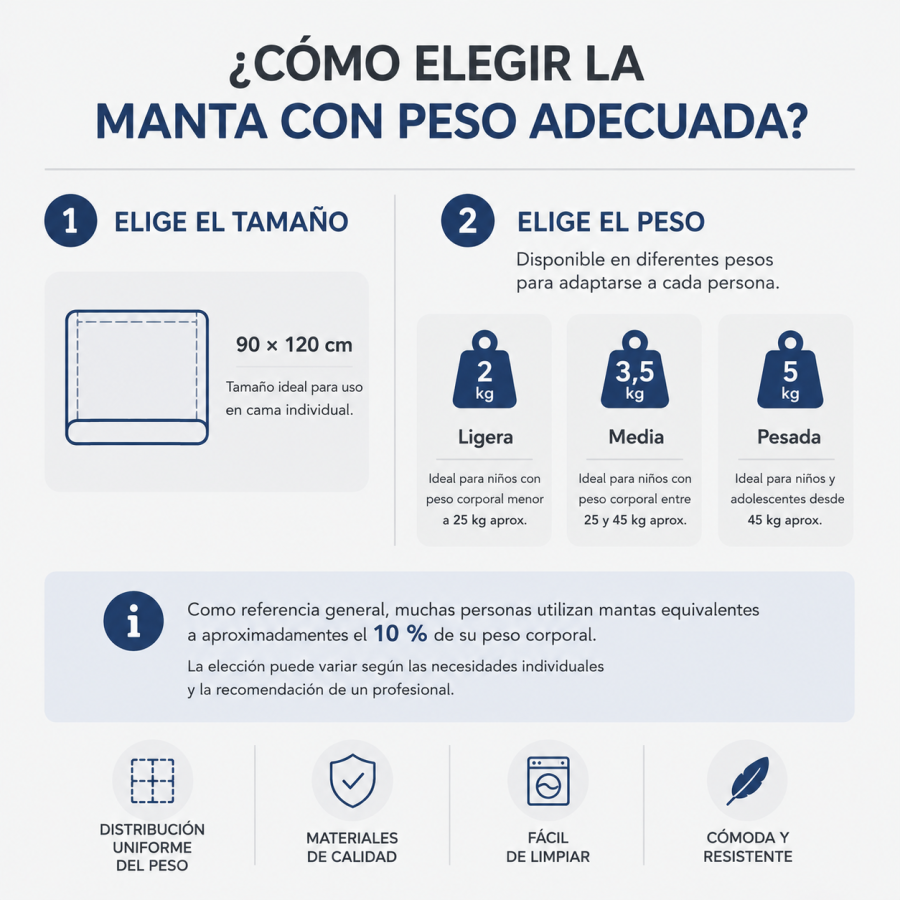 Manta Sensorial con Peso 90×120 cm – Kindertop